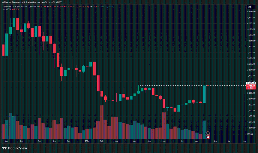 Ethereum 1-week Chart