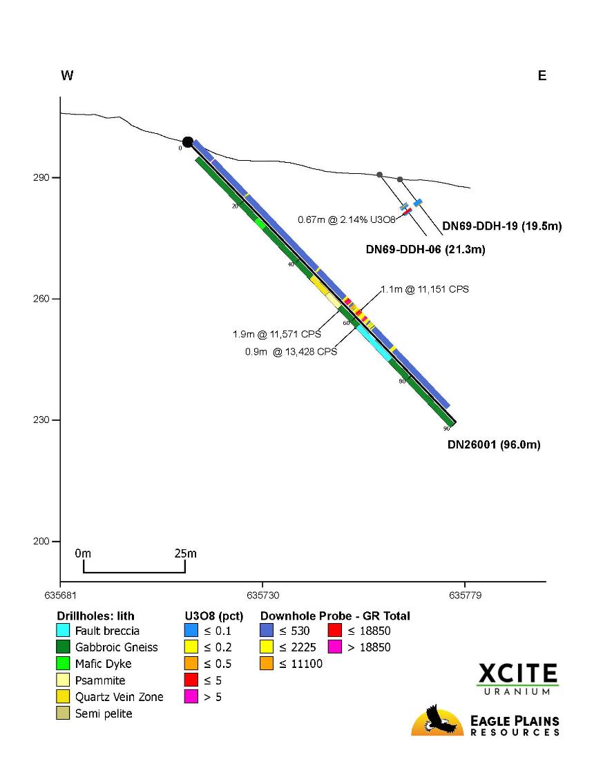 DN26001 Section