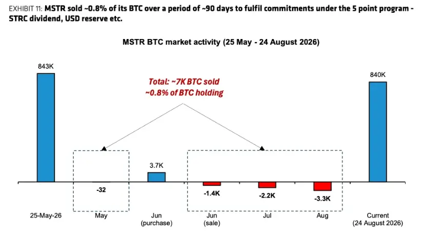 Bernstein Sees Bitcoin Reclaiming $125K by Late 2026, With Cycle Peak Up to $500K