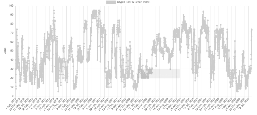 Bitcoin price chart showing recent breakout