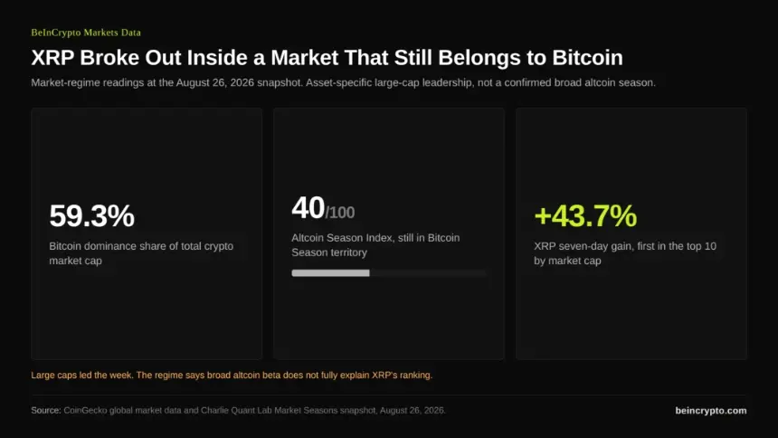 Bitcoin Season Regime Card