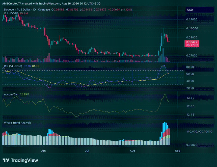 dogecoin price chart