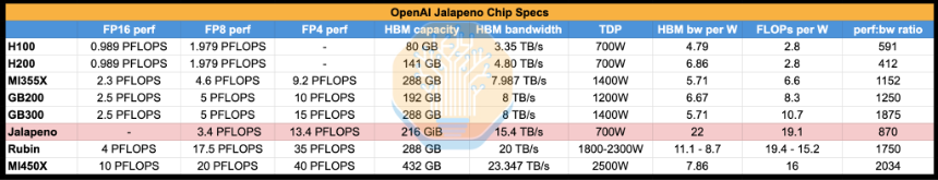 HBM4内存带宽
