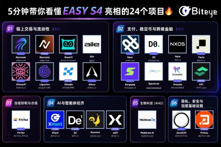 Yzi Labs 最新投资版图:24 个项目重塑链上金融与 AI 经济,5 分钟全景解析