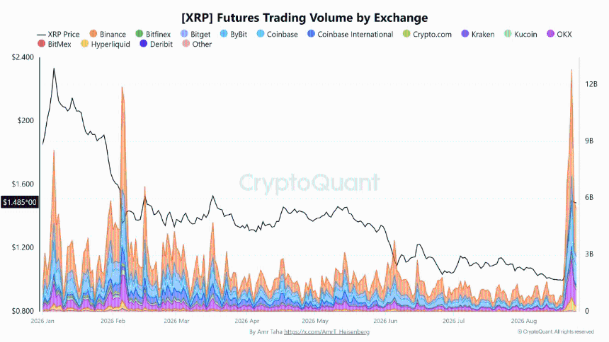 xrp