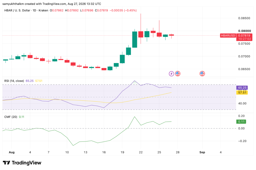 HBAR price chart