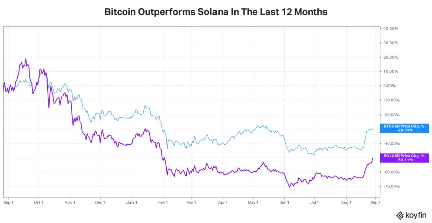 BTCSOL.png