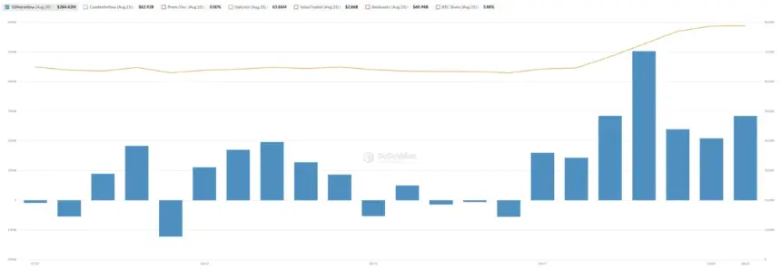 Chart showing iShares Bitcoin Trust IBIT net inflows and cumulative net inflow data from SoSoValue.