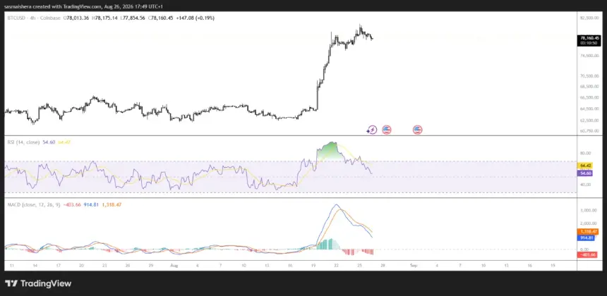 BITSTAMP:BTCUSD 4小时图