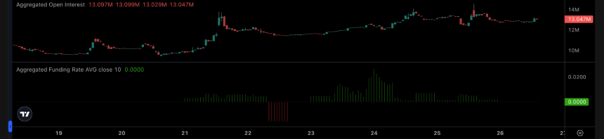 Cash Cat Crypto Soars 120% to New ATH, Robinhood Chain Hype Intensifies