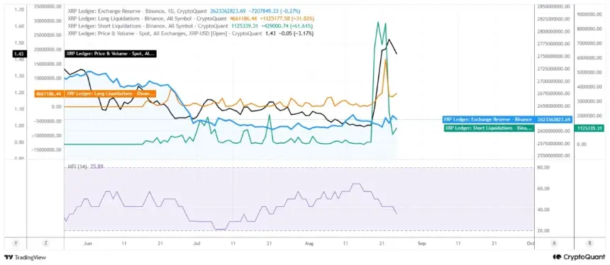 XRP Analysis. Source: X/@PelinayPA