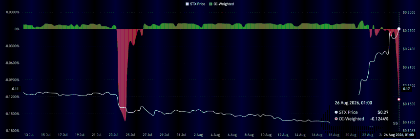 STX liquidation heatmap