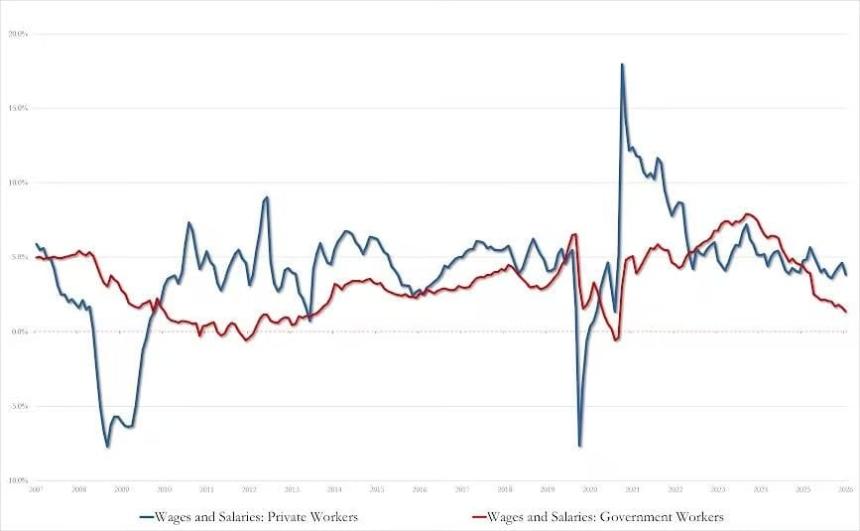 美国7月PCE物价指数同比涨3.7%,美联储按兵不动获空间
