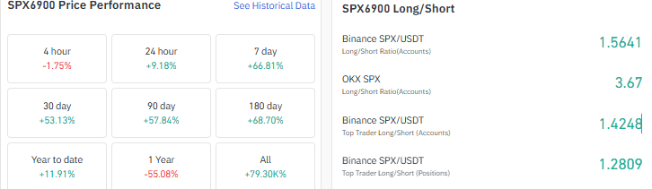 SPX Long/Short ratio