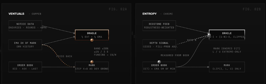 Entropy能成为第二个Trade吗？Pre-IPO的竞争之战已打响