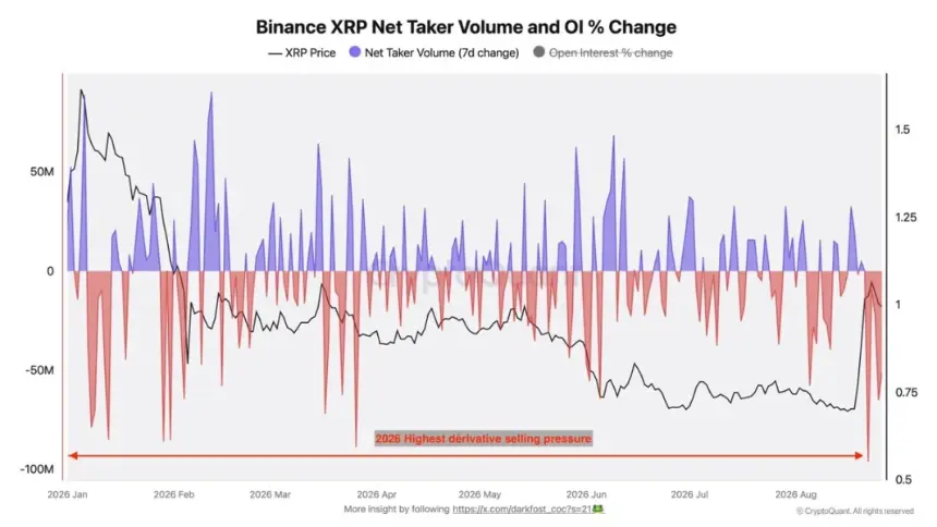 XRP价格图表