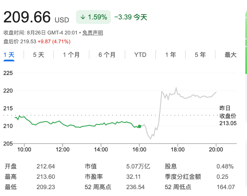 英伟达财报速读:单季营收即将冲破千亿大关,明年还能再增长70%