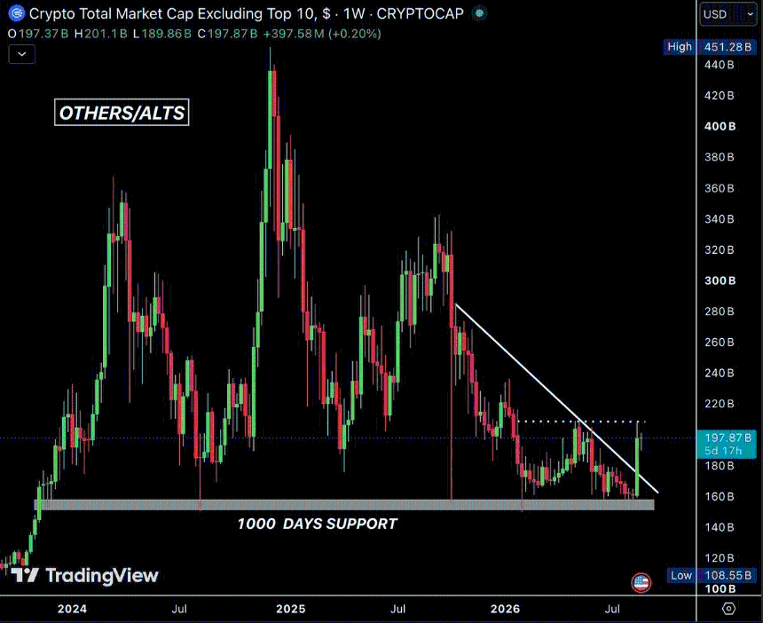 Altcoin market cap