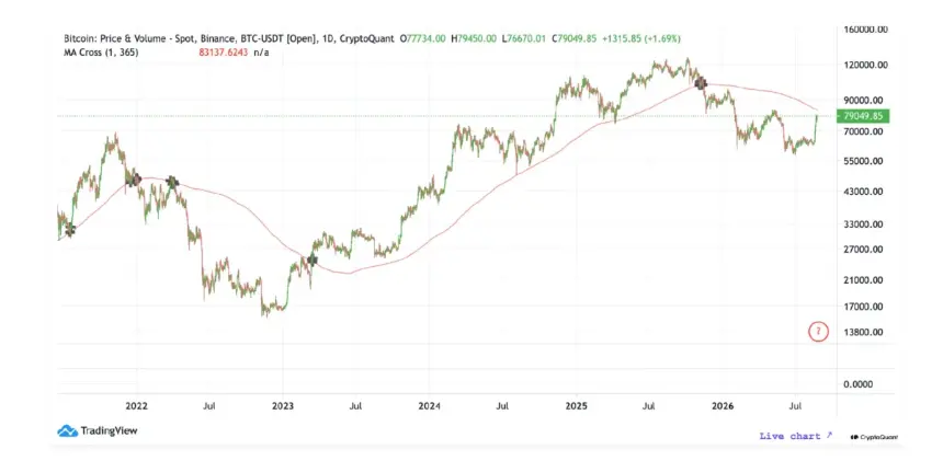 cryptoquant-bitcoin