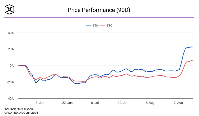 Bitcoin supply wall chart