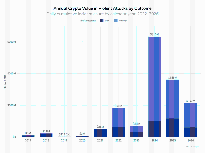 Bitcoin Chainalysis