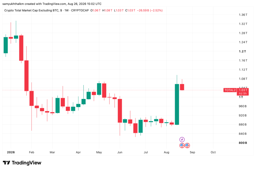 Bitcoin dominance chart