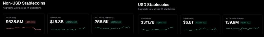 Revolut Euro stablecoin