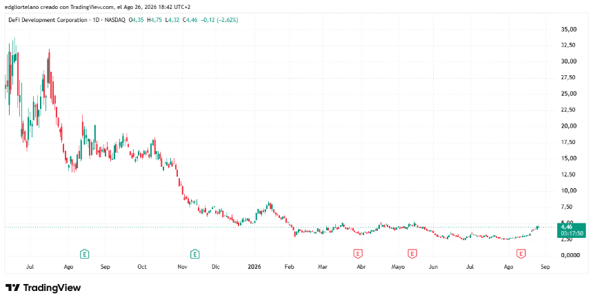 DFDV price data. Image: Tradingview