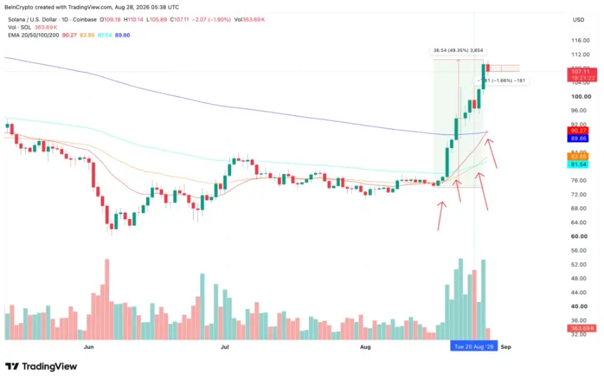 Price Trend
