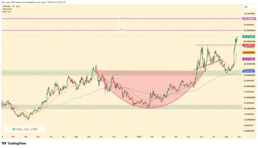 HYPE price chart