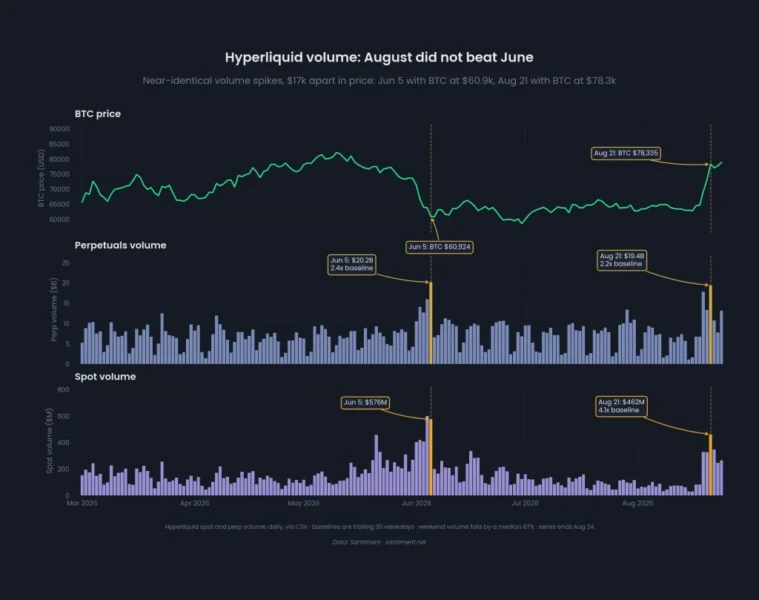 HYPE volume data