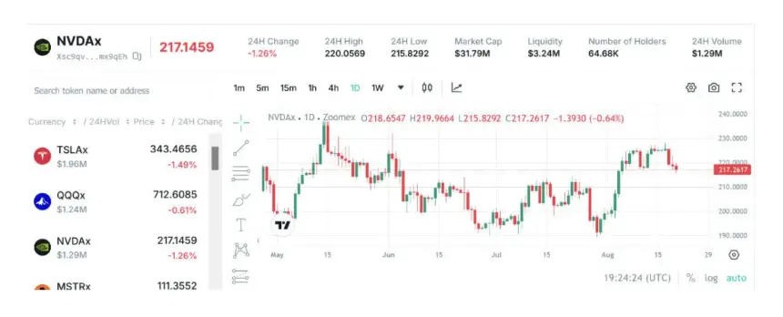 Zoomex Stock Tokens