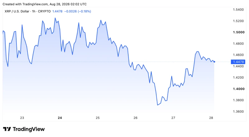 XRP price chart