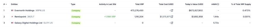 XRP DATs list