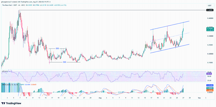 ANSEM/USDT chart