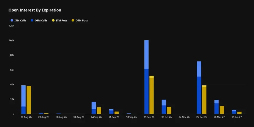 Bitcoin options open interest by expiry date