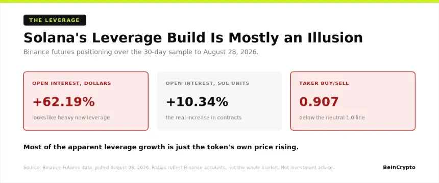 Leverage Illusion