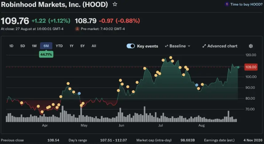 高盛加密货币研报上调Coinbase目标价并设定Robinhood新目标价