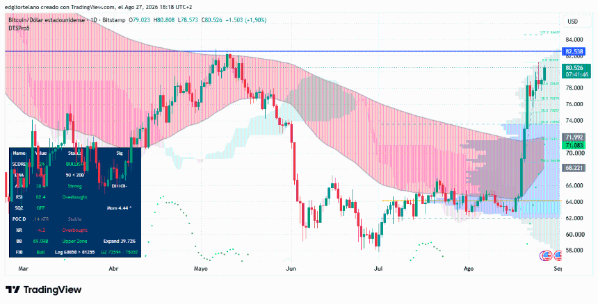 Bitcoin Approaches Key Resistance as Jackson Hole 2026 Puts Crypto Front and Center