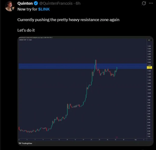 LINK Consolidates After Breaking Above $11.50
