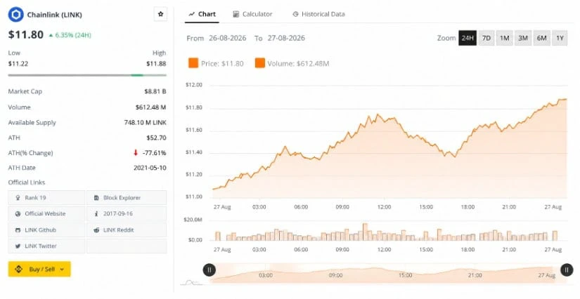 TradingView Shows LINK Near the Upper Range