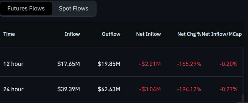 Polygon futures inflows