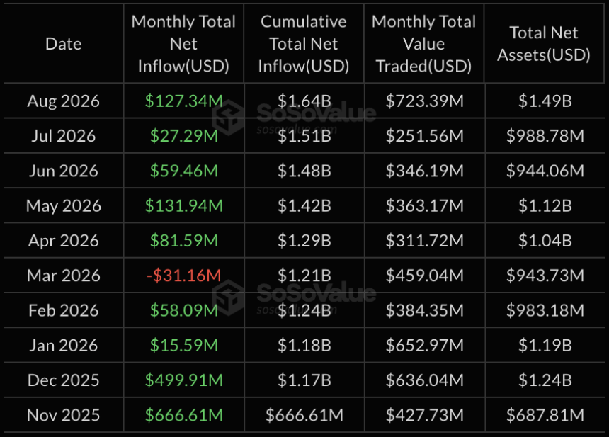 XRP ETF inflow streak
