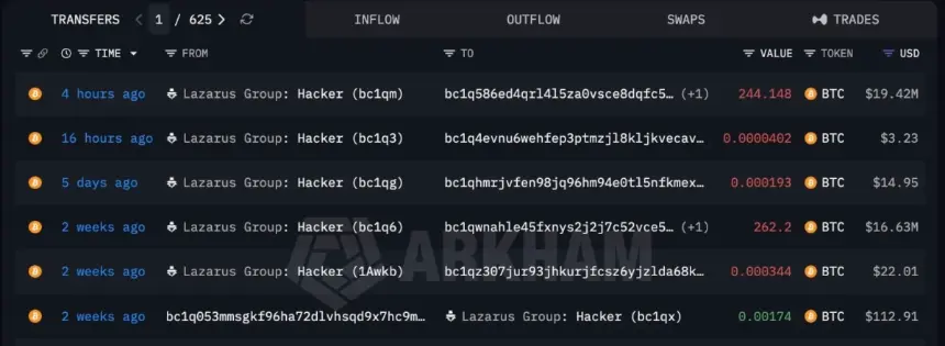 Arkham transaction log showing a 19.42 million dollar Bitcoin transfer by Lazarus Group.