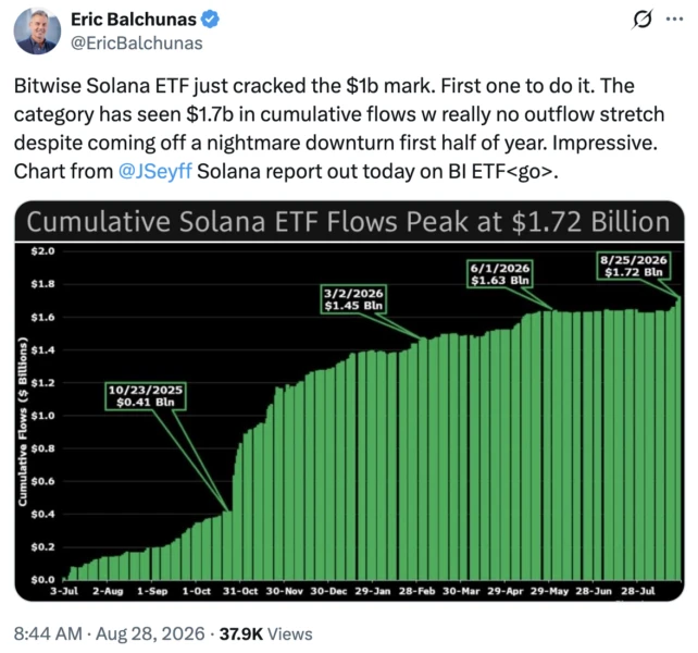Solana Validators Back Doubled Disinflation Rate to Cut SOL Issuance
