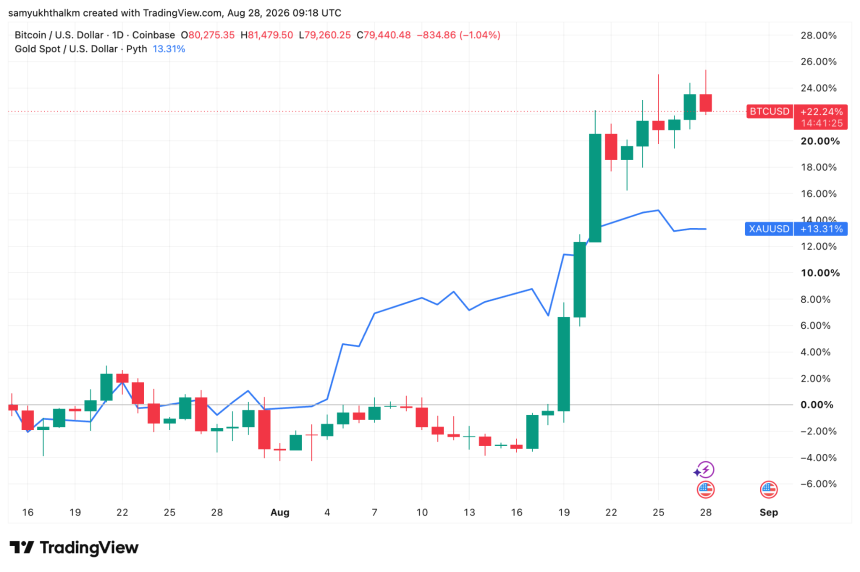 bitcoin vs gold