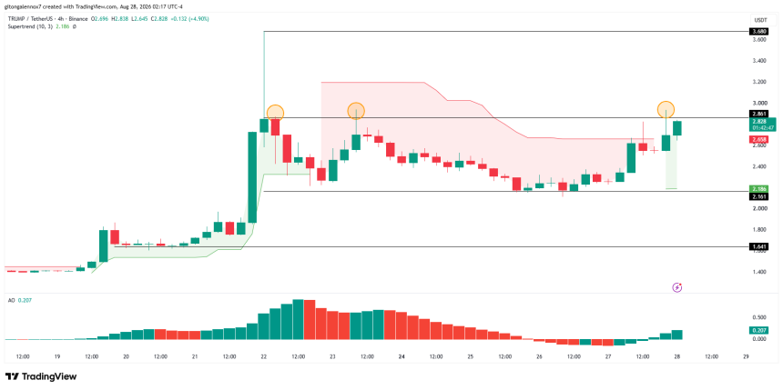 TRUMP/USDT