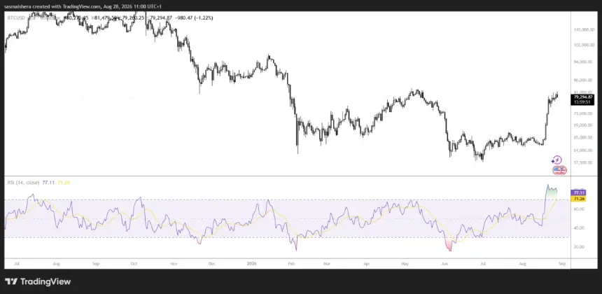BITSTAMP:BTCUSD 4小时图