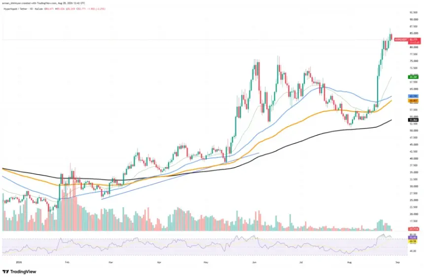 HYPEUSDT