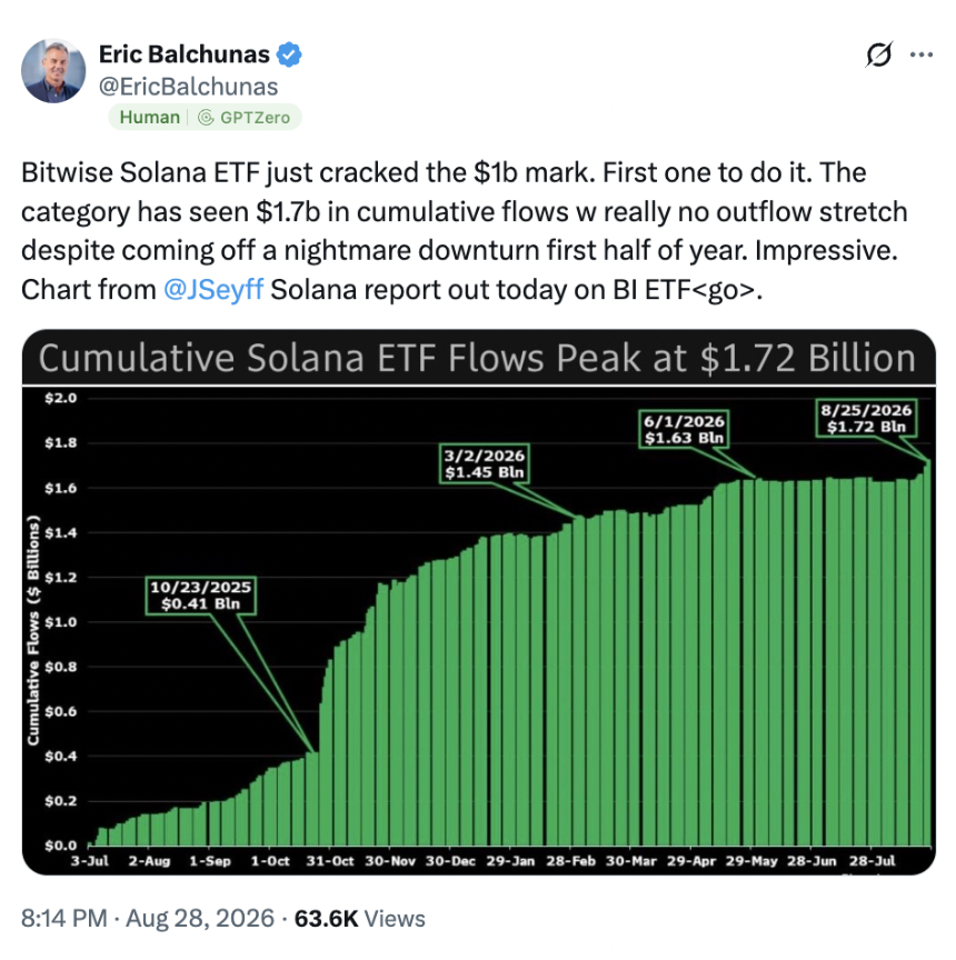 Balchunas on SOL ETF